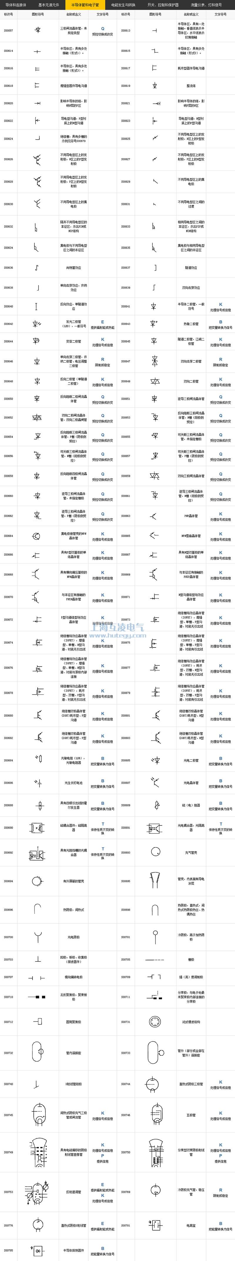 半導(dǎo)體管和電子管符號