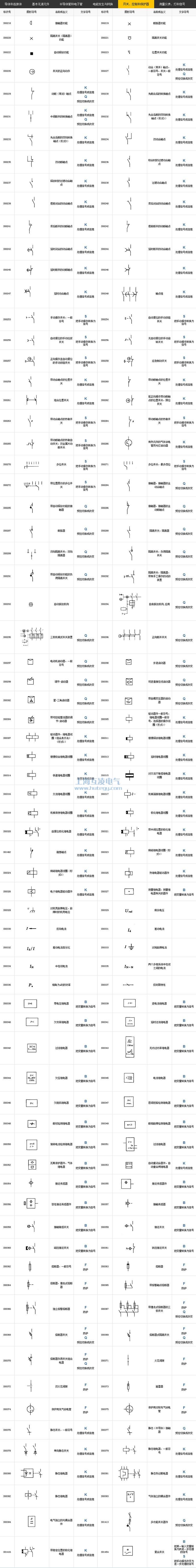 開關(guān)、控制和保護(hù)器符號