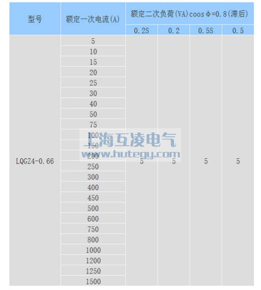 lqgz4-0.66電流互感器參數(shù) 0.2s 變比