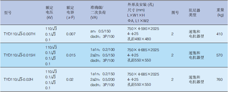 TYD電壓互感器參數(shù)