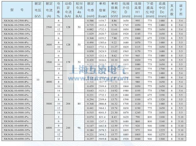 XKSGK-10干式空心限流電抗器銅線參數(shù)表2