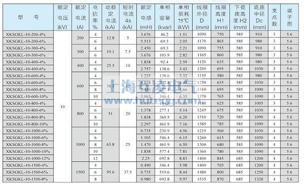 XKSGKL-10干式空心限流電抗器鋁線參數(shù)1