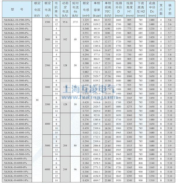 XKSGKL-10干式空心限流電抗器鋁線參數(shù)2