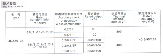 JDZX9-35參數(shù)表圖