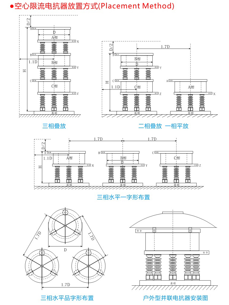 空心限流電抗器放置圖